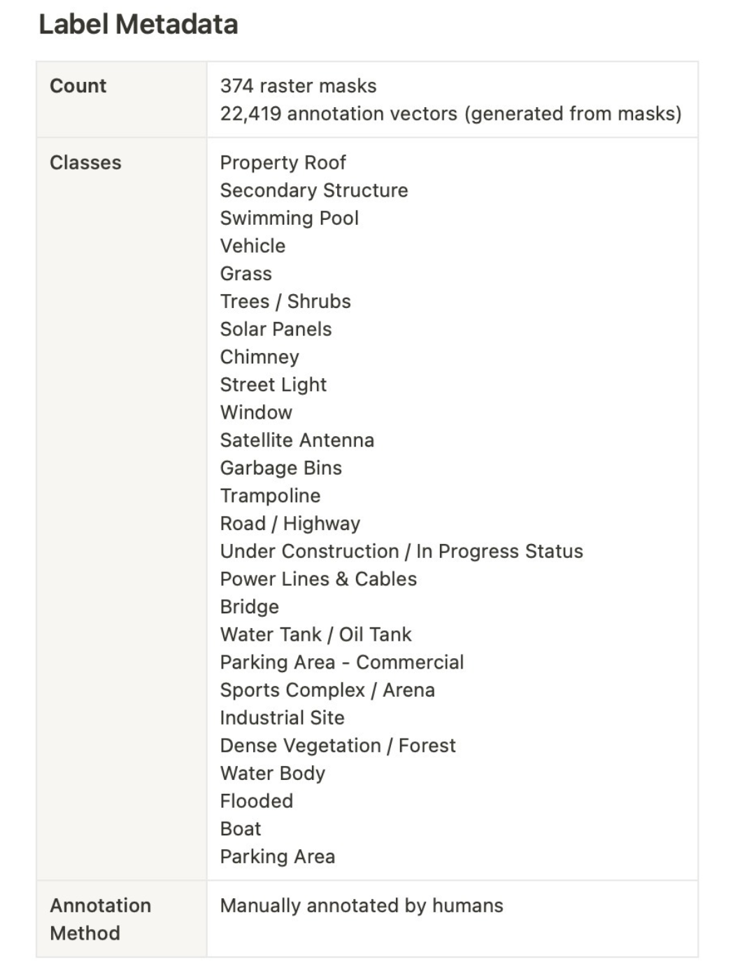 Github Sjinji Satellite Image Semantic Segmentation Hurricane Harvey