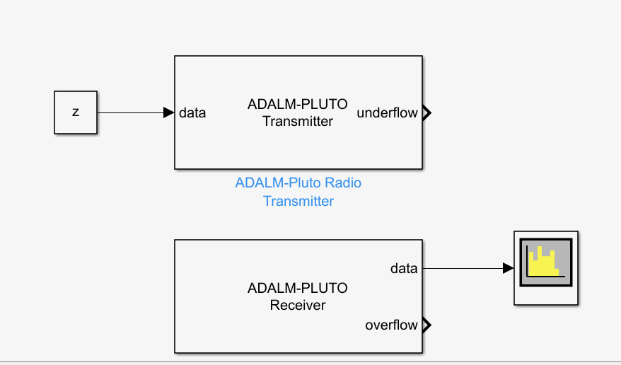 GitHub - UCLRadarGroup/ADALM-PLUTO: Testing on ADALM-PLUTO Active ...