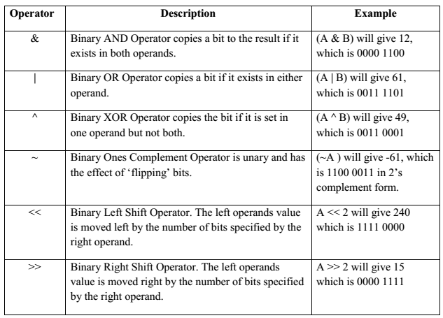 GitHub - RafaSoares1/42_MiniTalk: The purpose of this project is to ...