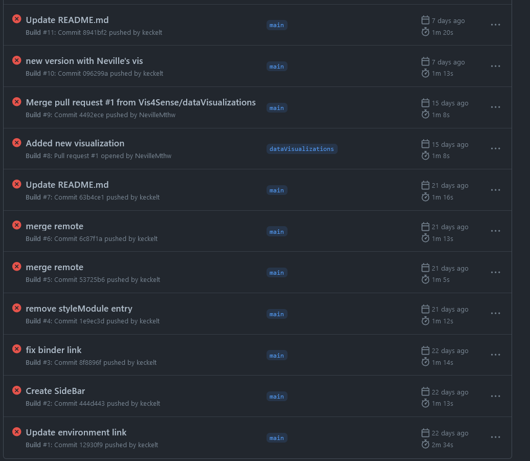 Check why builds are failing · Issue 3 · Vis4Sense/mlprovbinder · GitHub