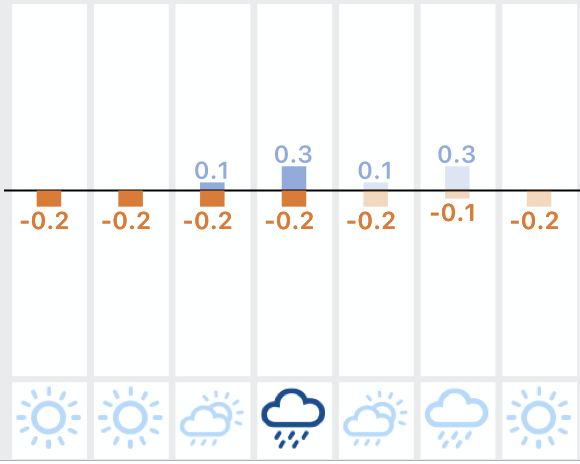 Problem With Custom Decorator After Upgrading To React Native 0 59 8 Issue 341 Jesperlekland React Native Svg Charts Github