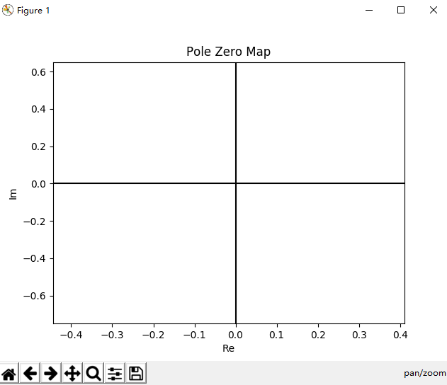 how to pzplot AR model results · Issue #155 · python-control/python ...
