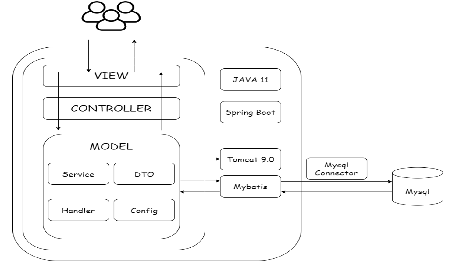GitHub - gkrtjs406/beomhair: multicampus final project