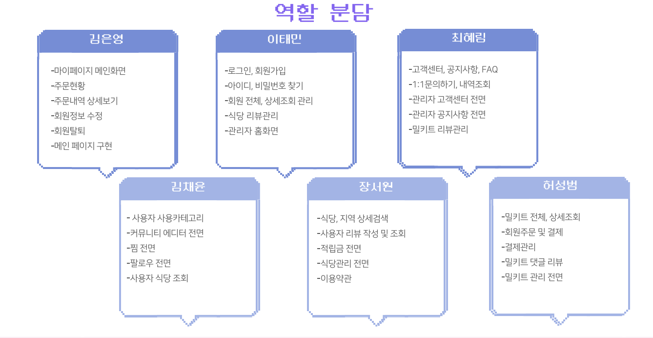GitHub - key1018/MustEat: [세미 프로젝트] MZ 위주 맛집 사이트 - Must Eat