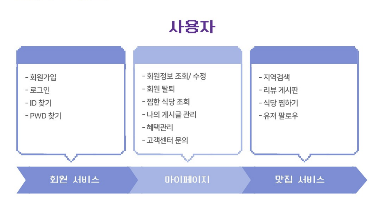 GitHub - key1018/MustEat: [세미 프로젝트] MZ 위주 맛집 사이트 - Must Eat