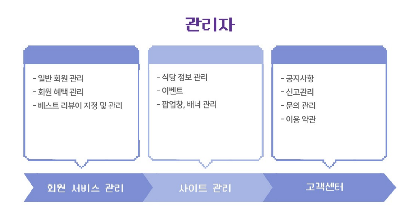 GitHub - key1018/MustEat: [세미 프로젝트] MZ 위주 맛집 사이트 - Must Eat