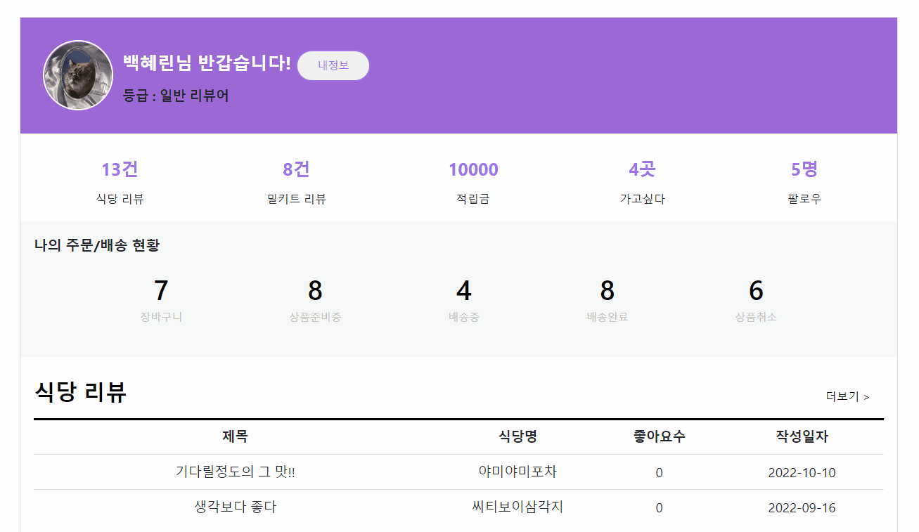 GitHub - key1018/MustEat: [세미 프로젝트] MZ 위주 맛집 사이트 - Must Eat · GitHub