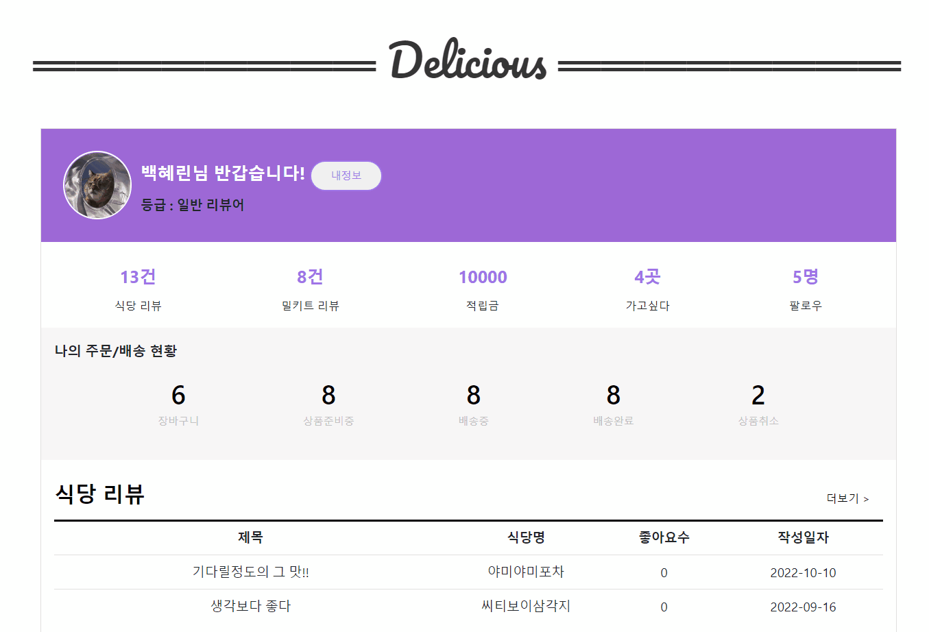 GitHub - key1018/MustEat: [세미 프로젝트] MZ 위주 맛집 사이트 - Must Eat