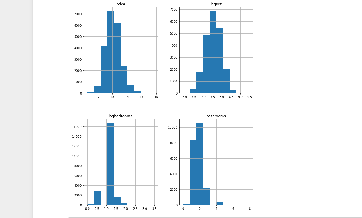 GitHub AswathiSasikumar/KingCountyHousePricePredictionProject