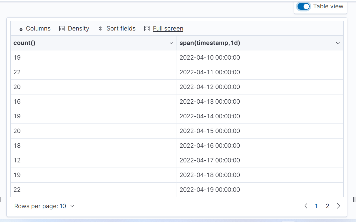 Cypress automation for Table view section · Issue #684 · opensearch ...