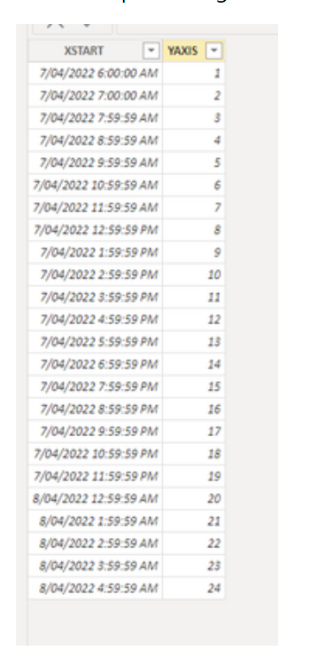 DateTime in x-axis does not relate to the data in Plot area · Issue ...