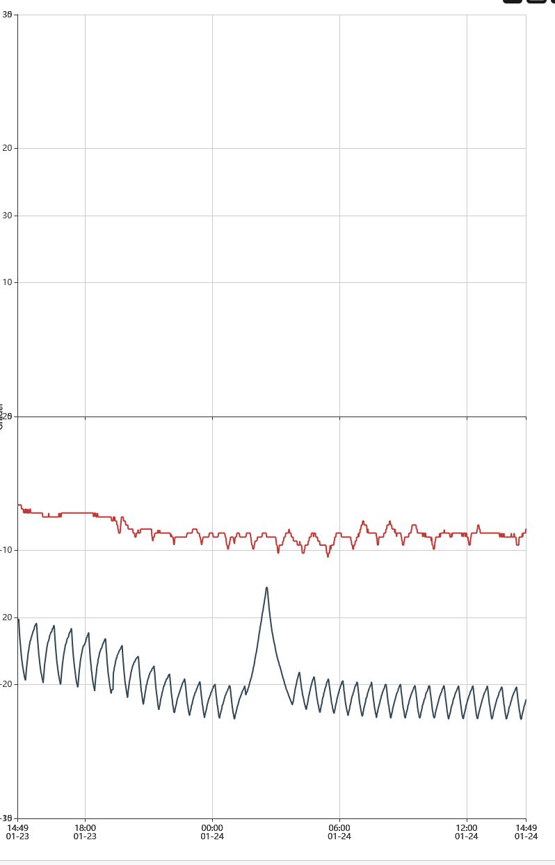 Chart page config error · Issue #1366 · openhab/openhab-webui · GitHub