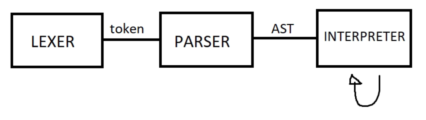 GitHub - chrystopher-santos/avaliadorexpressao image.