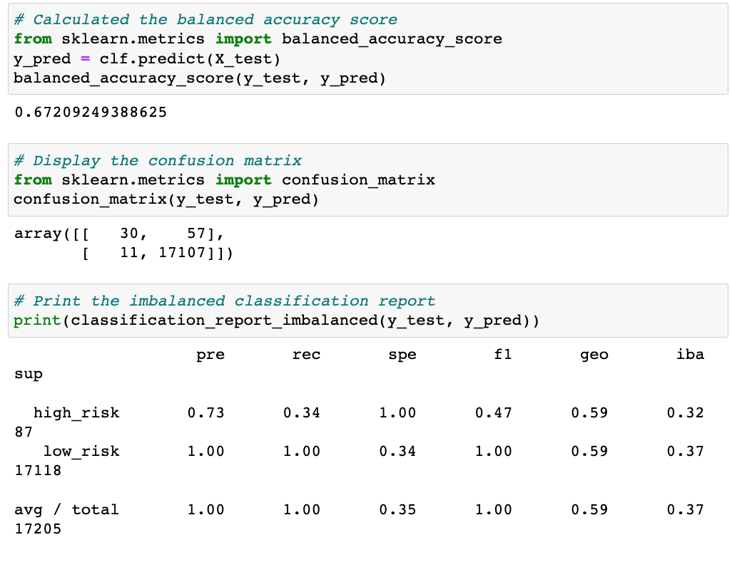 GitHub - sechiller/Credit_Risk_Analysis: Module 17