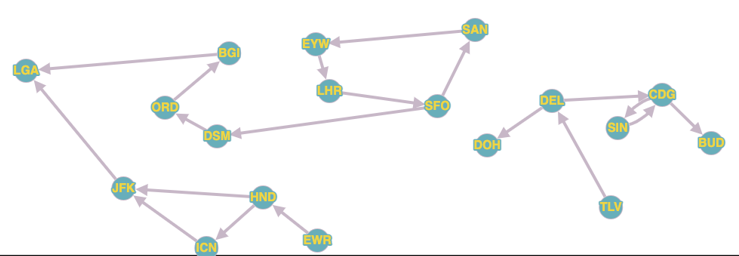 GitHub - Aditi-Gupta7/Airport-Route-Scheduling