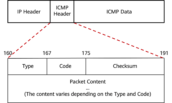 GitHub - AntonBangoura/PacketSniffer: A network packet sniffer built ...