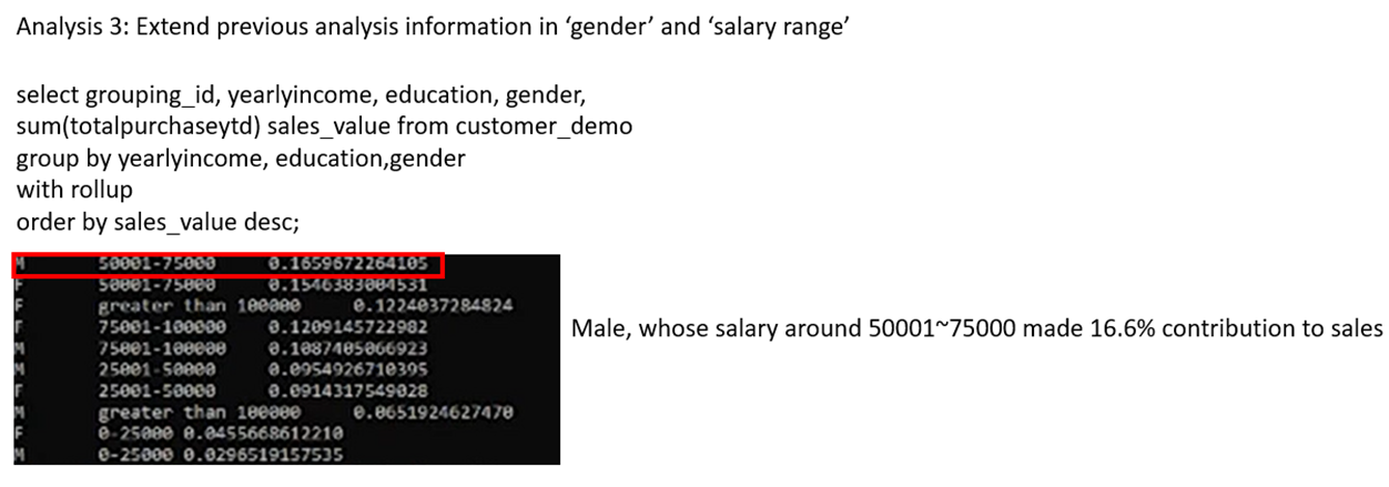 GitHub - spanner4715/Design-a-Data-Warehouse-for-analysing-E-Commerce ...