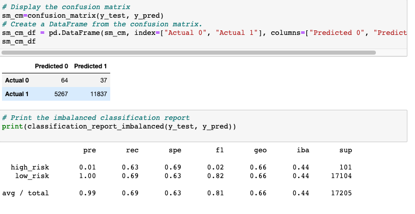 GitHub - Fkourouma1/Credit_Risk_Analysis: In our machine learning ...