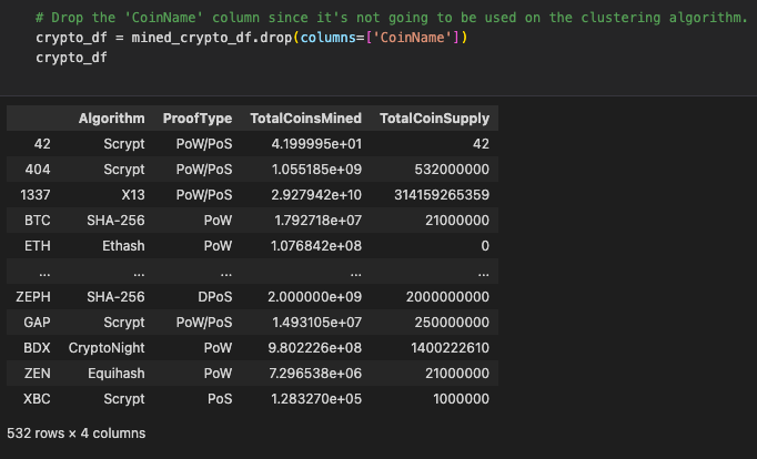 GitHub - Fkourouma1/Cryptocurrencies: we want to see how Bitcoin ...