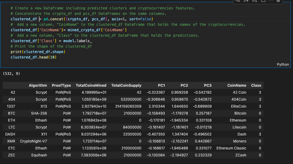 GitHub - Fkourouma1/Cryptocurrencies: we want to see how Bitcoin ...