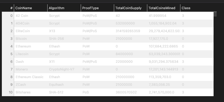 GitHub - Fkourouma1/Cryptocurrencies: we want to see how Bitcoin ...