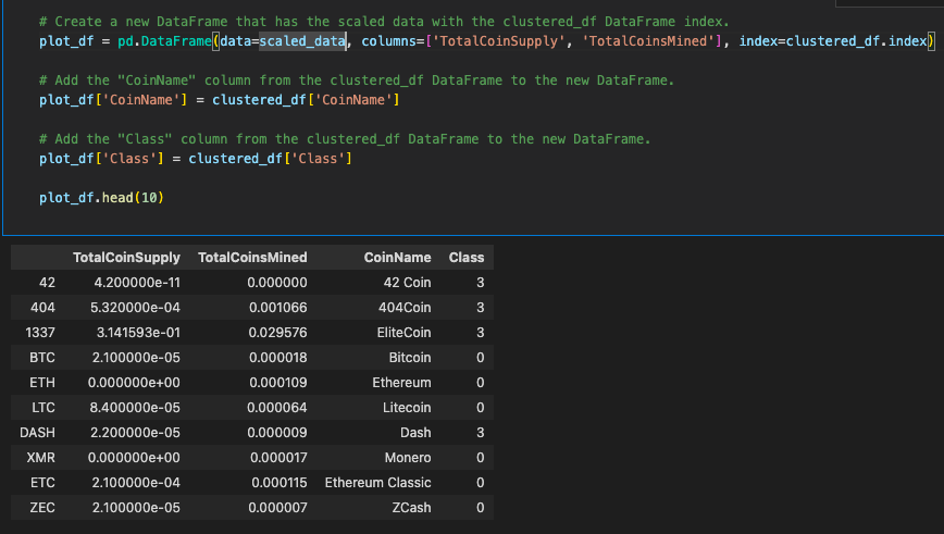 GitHub - Fkourouma1/Cryptocurrencies: we want to see how Bitcoin ...