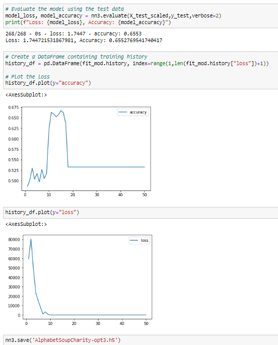 GitHub - dhinton22/Neural_Network_Charity_Analysis · GitHub