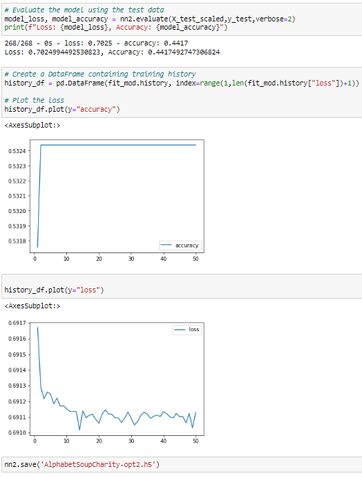 GitHub - dhinton22/Neural_Network_Charity_Analysis · GitHub