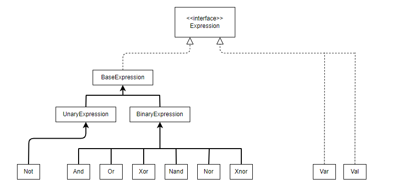 GitHub - TalMizrahii/Discrete-Mathematics-Calculator: A Discrete ...