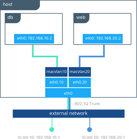 GitHub - omerbsezer/Fast-Docker: This repo covers containerization and ...