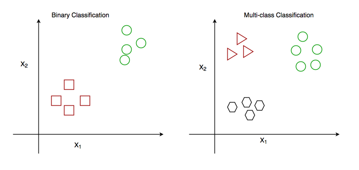 GitHub - AhmadOthman1/ClassificationAI
