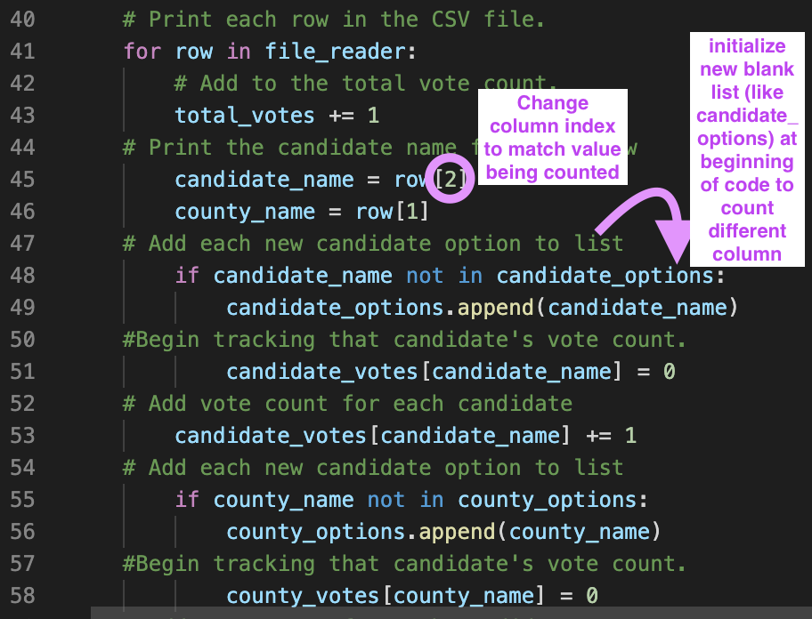 GitHub - justicecodes/election_analysis: module 3