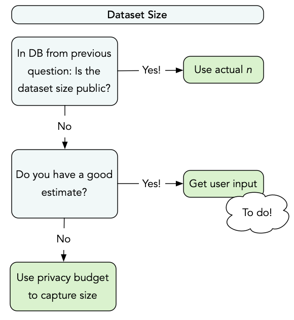 "set epsilon page": capture estimated dataset size · Issue #361 ...
