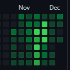 Commits not updating on github contribution calendar · community ...
