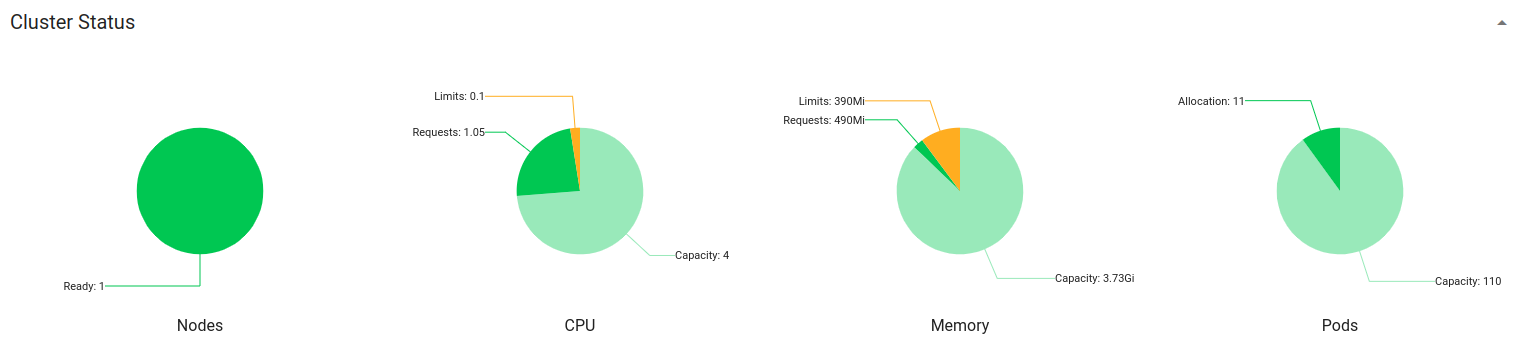kubernetes-cluster-status