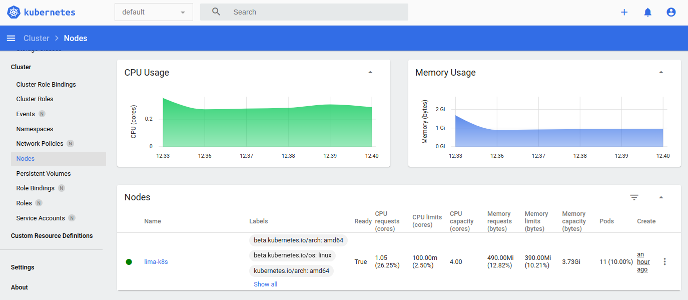 lima-k8s-dashboard-web