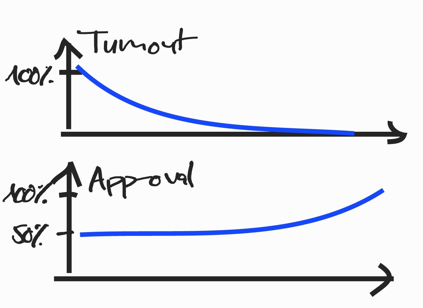 aqb-curves