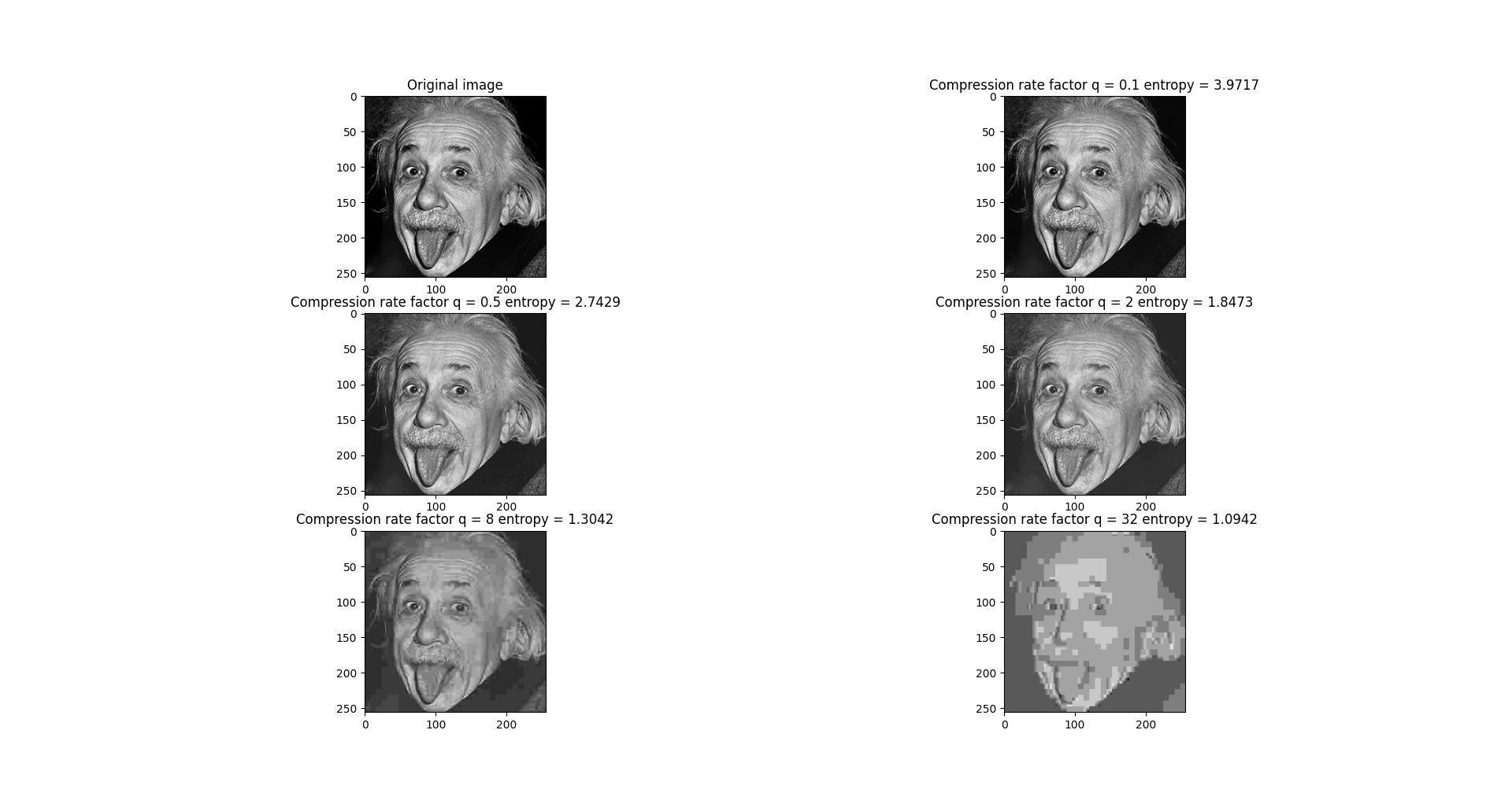 python source code for image compression | image... GitHub - EricEReber/Python-JPEG: JPEG compression implementation, able ...