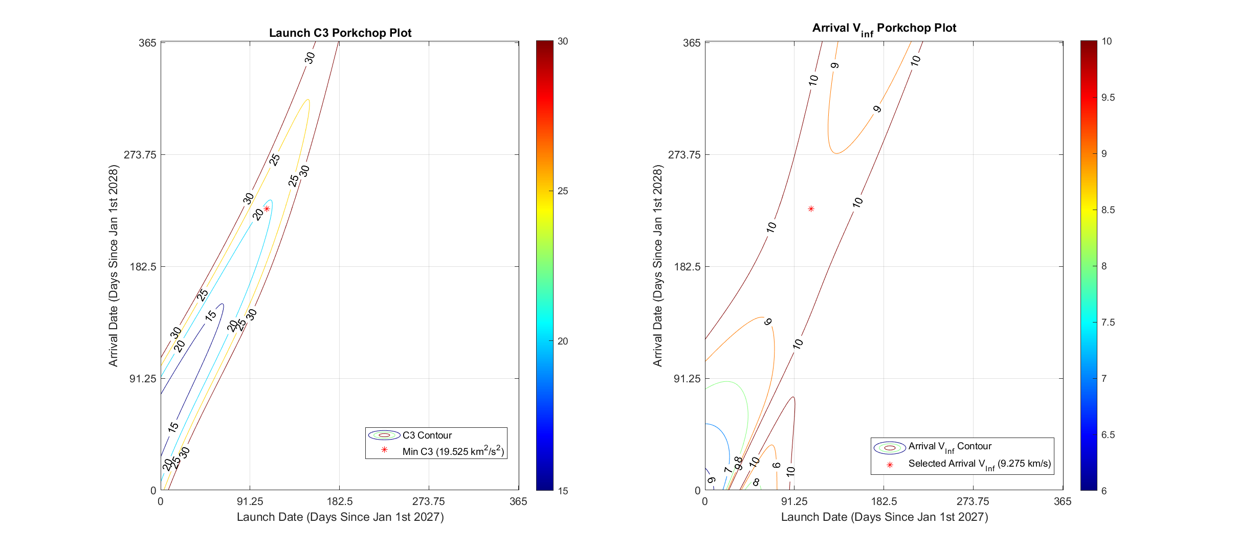 GitHub - Abinay-Brown/Senior-Design-SpaceSystems: Swarm Mission ...