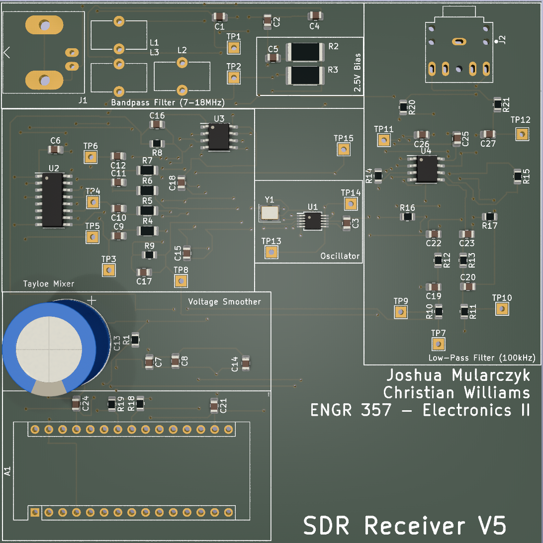 GitHub - cwill713/Software-Defined-Radio: The design of Software ...