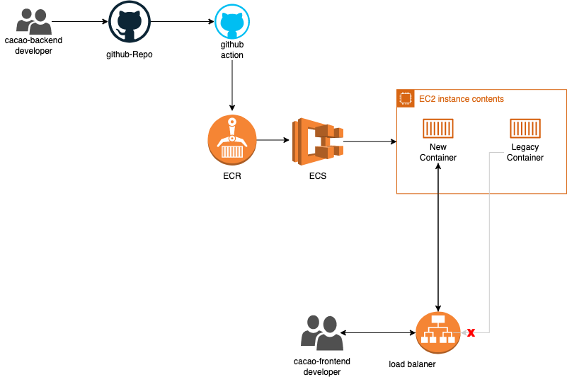 스크린샷 2022-12-22 오후 4 24 01