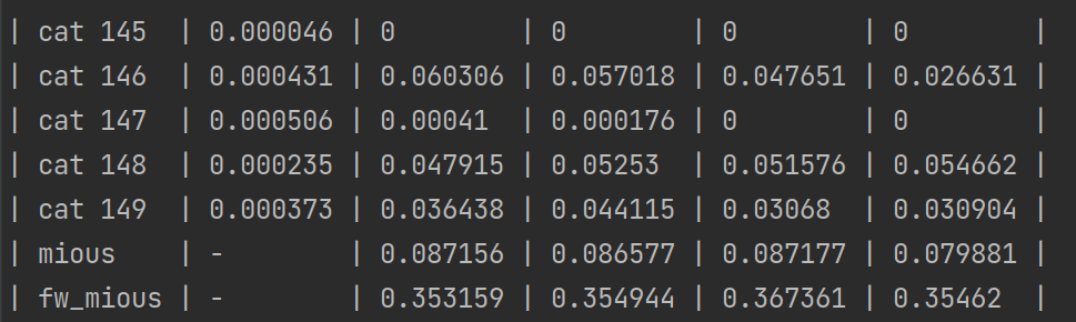 accury problem ade20k · Issue #296 · CoinCheung/BiSeNet · GitHub