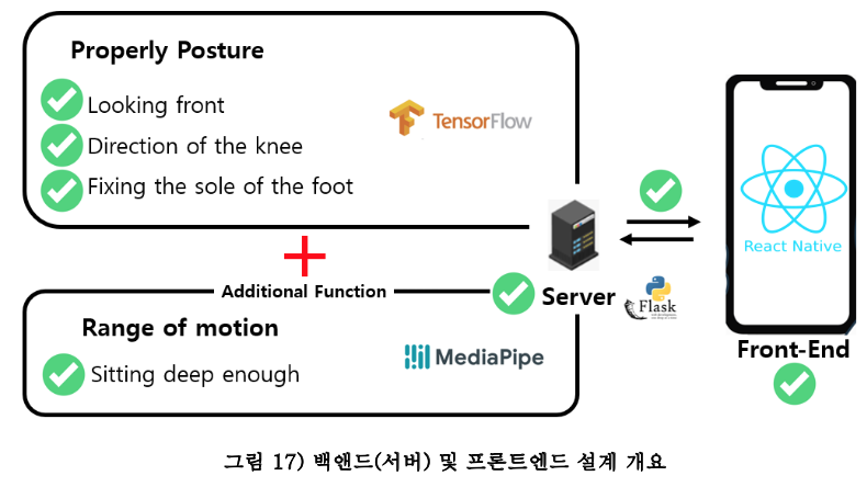 GitHub - poqop721/Fit-Fix: AI Tensorflow based squat posture fix ...