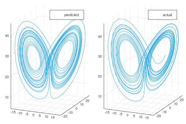 lorenz_attractor