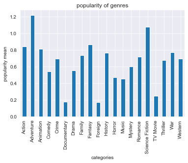 GitHub - ndoladimeji/Tmdb_movie_database