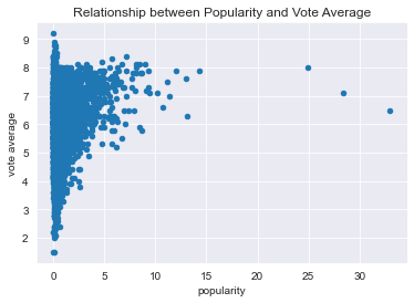 GitHub - ndoladimeji/Tmdb_movie_database