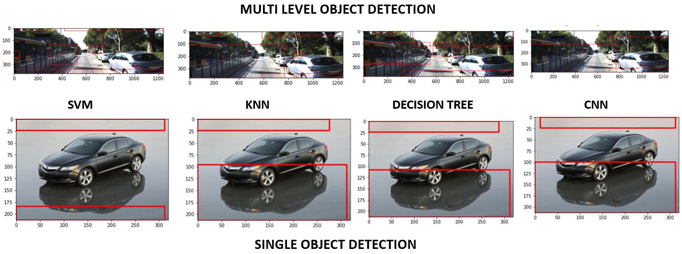 GitHub - SHOAIB1050/OBject-Detection-Traning-HOG-with-ML-Models