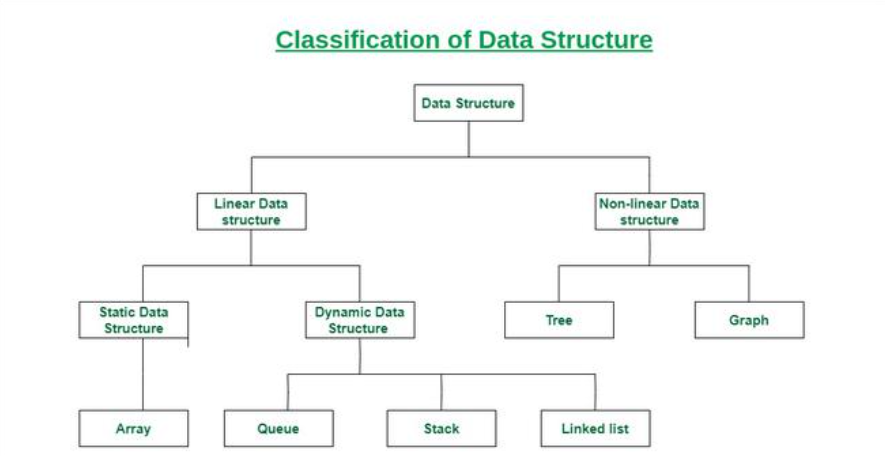 GitHub - Nazar-Pichak/Algorithms_and_Data_Structures: Practicing on ...