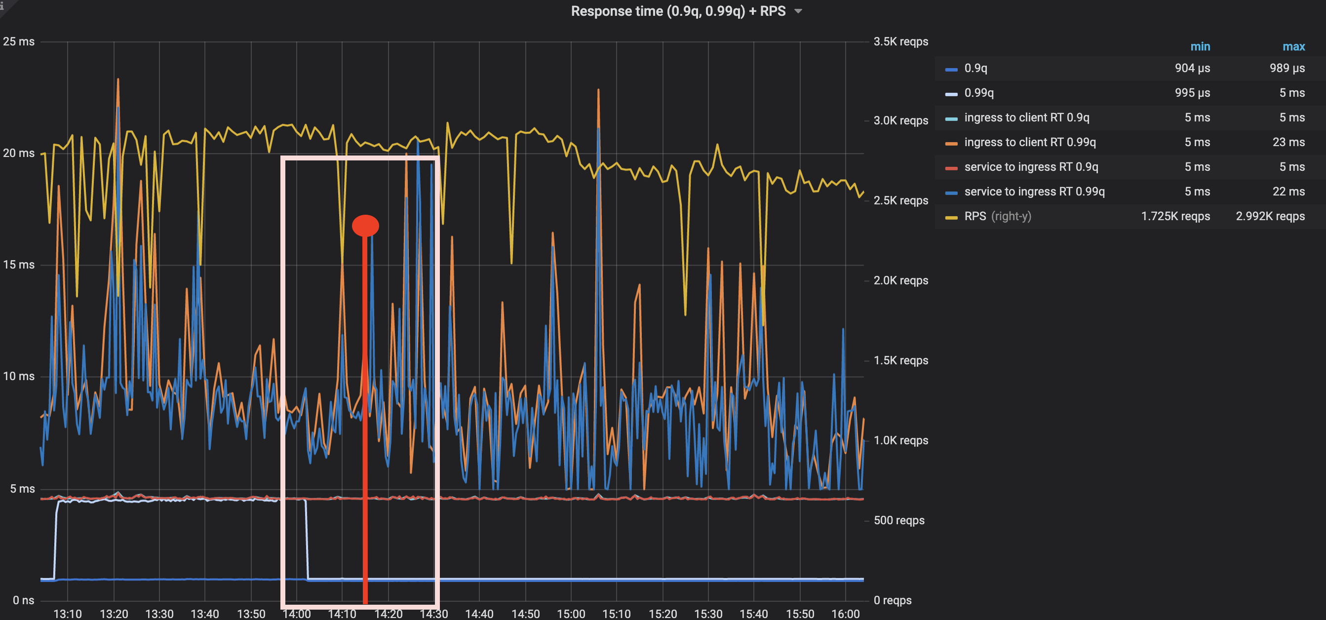 Graph component improvement · Issue #26523 · grafana/grafana · GitHub