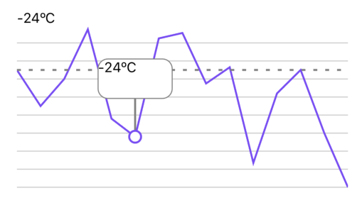 Tooltip Text Duplicate Showing In Top Left Corner Issue 387 Jesperlekland React Native Svg Charts Github